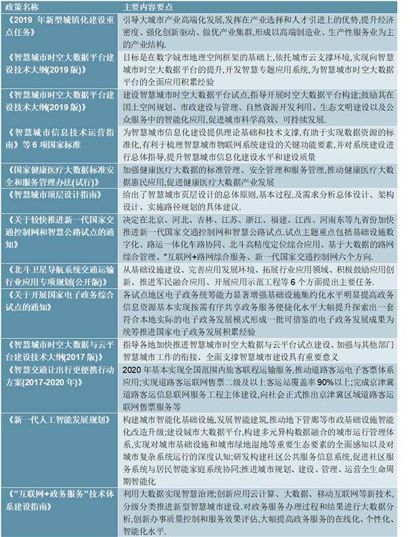 “十四五”数据中国建设下智慧城市深度调研及投资前景预测报告
