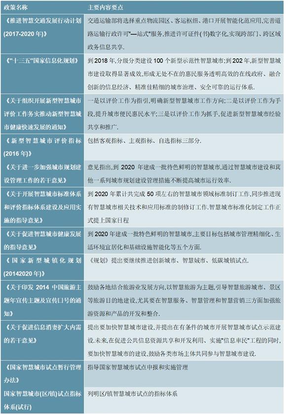 “十四五”数据中国建设下智慧城市深度调研及投资前景预测报告