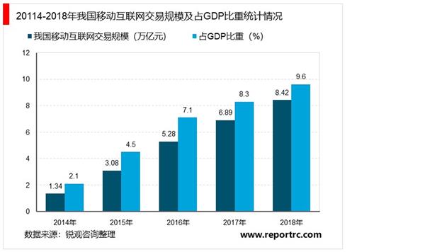 “十四五”数据中国建设下移动互联网行业深度调研及投资前景预测报告