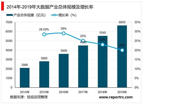 “十四五”数据中国建设专题报告