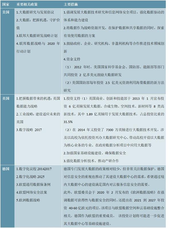“十四五”数据中国建设专题报告
