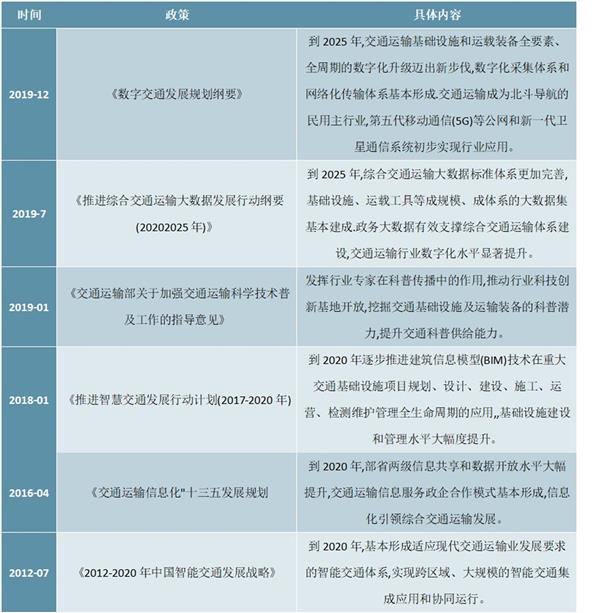 “十四五”数据中国建设下智能交通行业深度调研及投资前景预测报告