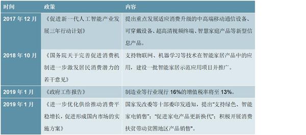 “十四五”数据中国建设下智能家电深度调研及投资前景预测报告