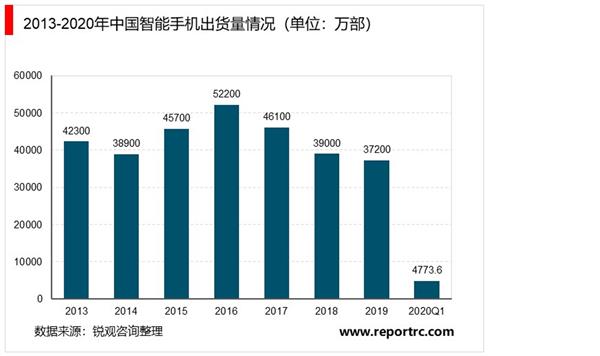 2021-2025年中国3D玻璃行业深度调研及投资前景预测报告