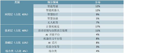 2021-2025年中国人工智能行业深度调研及投资前景预测报告