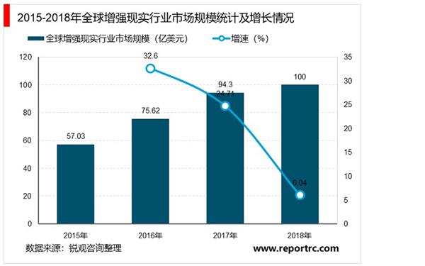 2021-2025年中国增强现实产业深度调研及投资前景预测报告