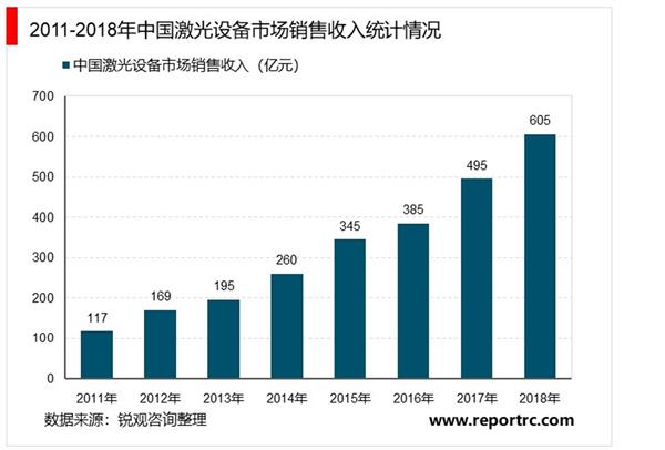 2021-2025年中国激光行业深度调研及投资前景预测报告