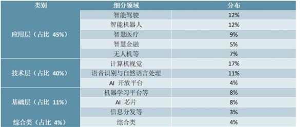 中国人工智能行业“十四五”发展趋势与投资机会研究报告