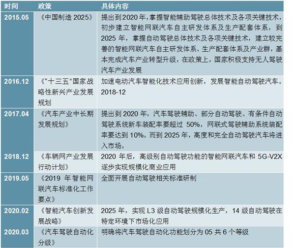 中国无人驾驶汽车行业“十四五”发展趋势与投资机会研究报告