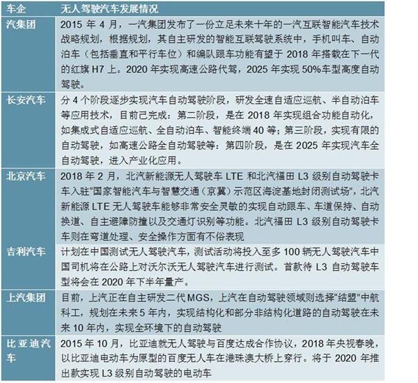 中国无人驾驶汽车行业“十四五”发展趋势与投资机会研究报告