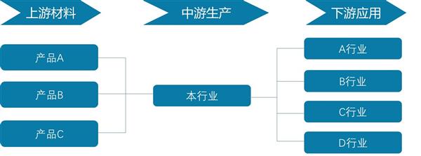 中国合成氨（无水氨）行业发展预测及投资策略报告