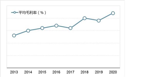 中国氮肥（折含氮100%）行业发展预测及投资策略报告