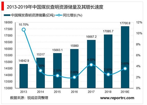 2021-2025年甘肃省煤炭工业投资分析及前景预测报告