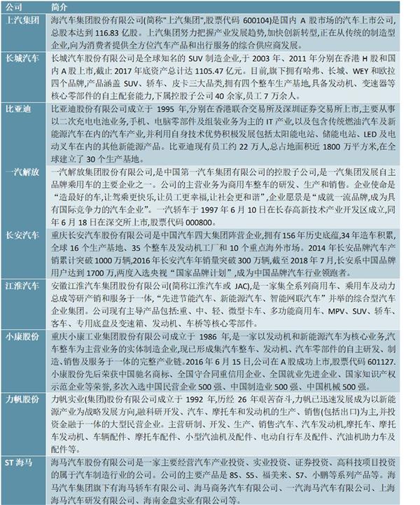 2021-2025年中国MPV行业投资分析及前景预测报告