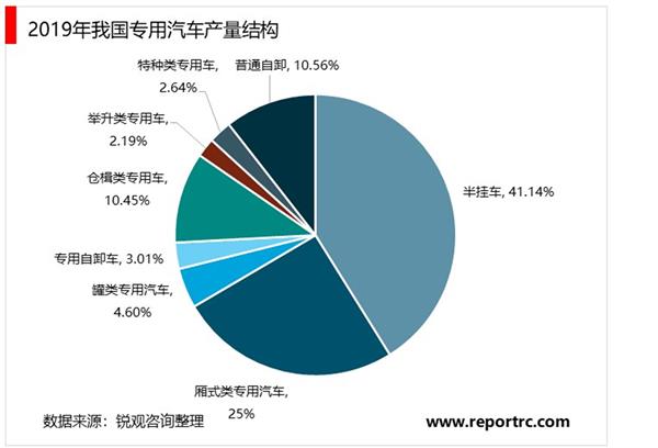 2021-2025年中国专用汽车行业投资分析及前景预测报告