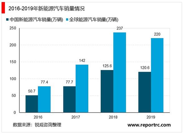2021-2025年中国充电桩行业深度调研及投资前景预测报告