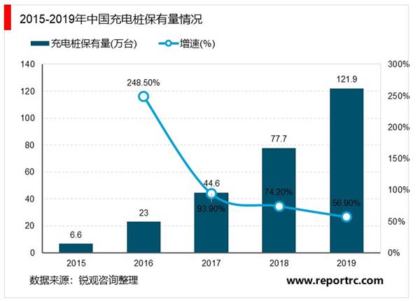 2021-2025年中国充电桩行业深度调研及投资前景预测报告