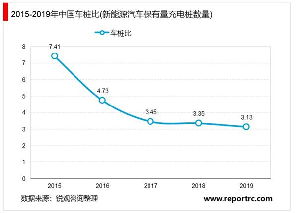 2021-2025年中国充电桩行业深度调研及投资前景预测报告