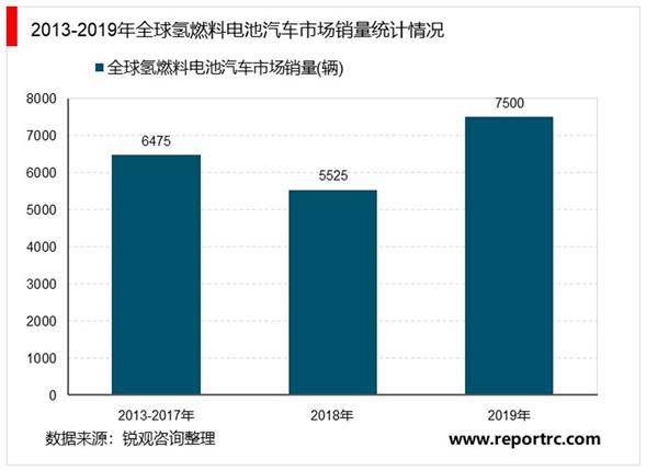 2021-2025年中国加氢站行业深度调研及投资前景预测报告