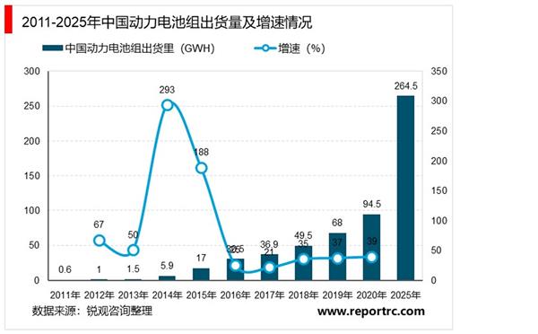 2021-2025年中国动力电池行业深度调研及投资前景预测报告