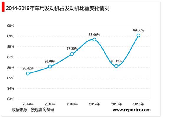 2021-2025年中国发动机行业投资分析及前景预测报告