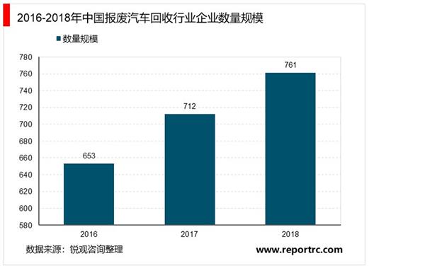 2021-2025年中国报废汽车回收拆解行业深度调研及投资前景预测报告