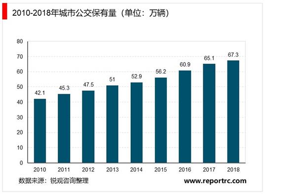 2021-2025年中国新能源公交车行业深度调研及投资前景预测报告