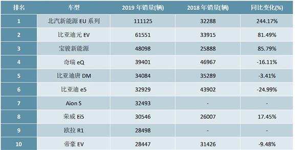 2021-2025年中国新能源汽车产业政策深度调研报告