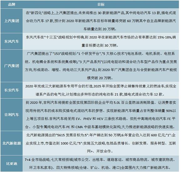 2021-2025年中国新能源汽车产业链深度调研及投资前景预测报告