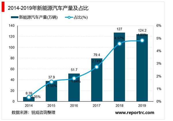 2021-2025年中国新能源汽车行业投资分析及前景预测报告