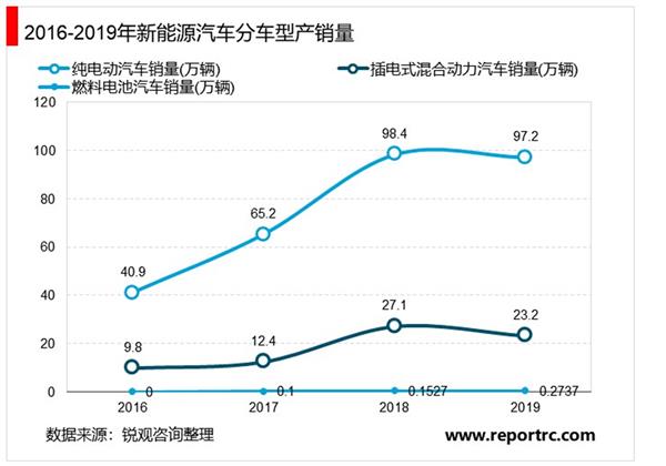 2021-2025年中国新能源汽车行业投资分析及前景预测报告
