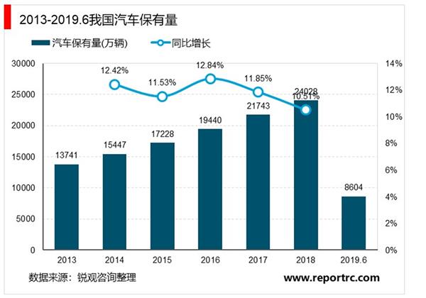 2021-2025年中国智慧停车行业深度调研及投资前景预测报告（上下卷）