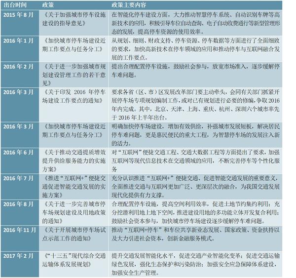 2021-2025年中国智慧停车行业深度调研及投资前景预测报告（上下卷）