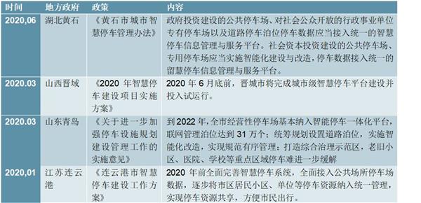 2021-2025年中国智慧停车行业深度调研及投资前景预测报告（上下卷）