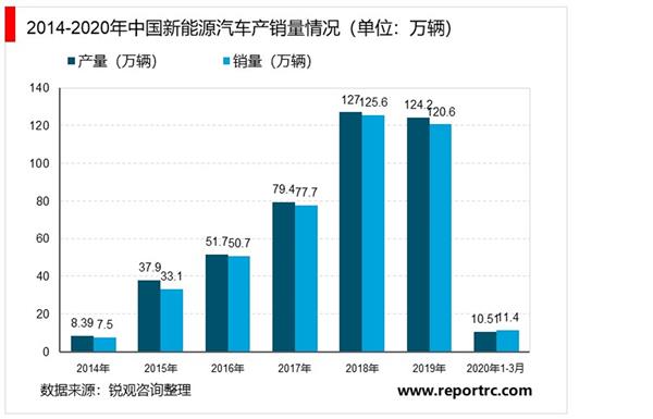 2021-2025年中国汽车产业深度分析及发展规划咨询建议报告