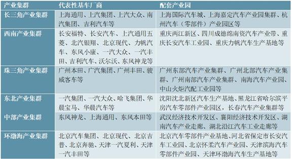 2021-2025年中国汽车产业集群发展模式深度分析及发展战略研究报告