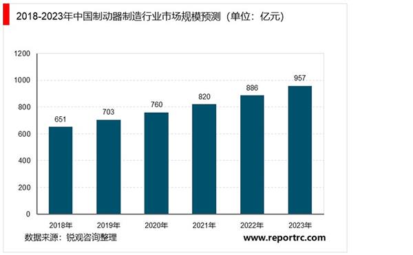 2021-2025年中国汽车制动器行业投资分析及前景预测报告