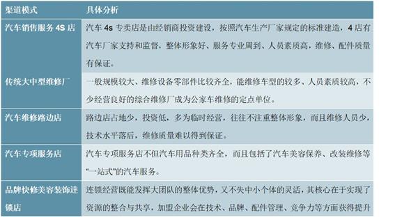2021-2025年中国汽车后市场深度调研及投资前景预测报告