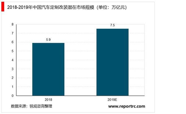 2021-2025年中国汽车改装行业投资分析及前景预测报告