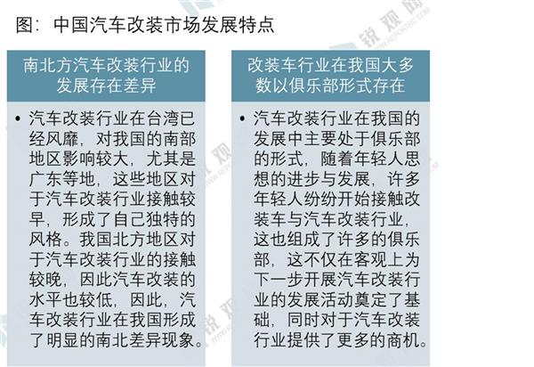 2021-2025年中国汽车改装行业投资分析及前景预测报告