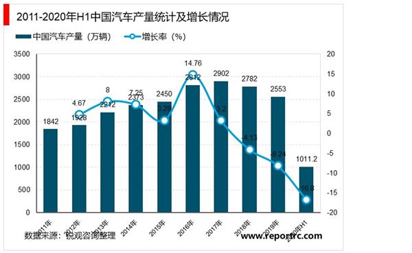2021-2025年中国汽车流通行业投资分析及前景预测报告