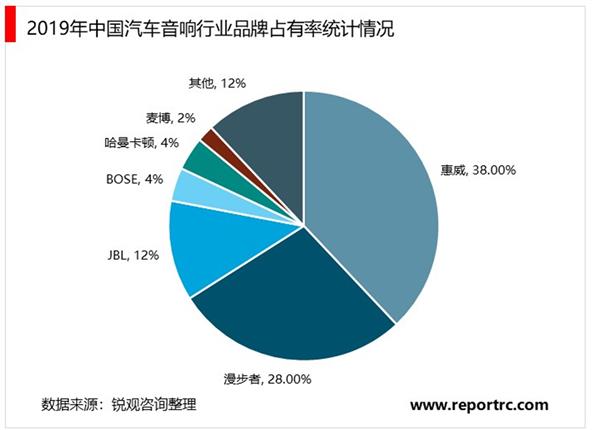 2021-2025年中国汽车音响行业投资分析及前景预测报告