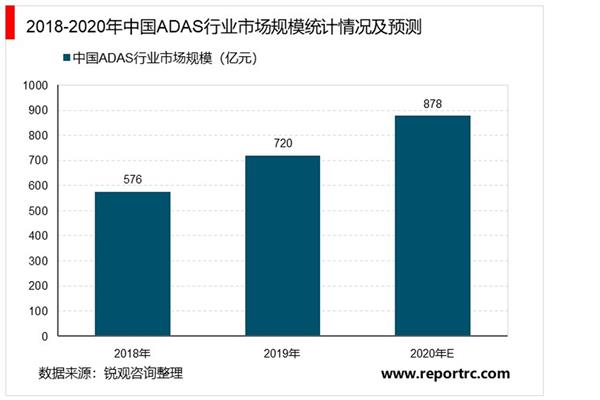2021-2025年中国汽车高级驾驶辅助系统（ADAS）行业深度调研及投资前景预测报告