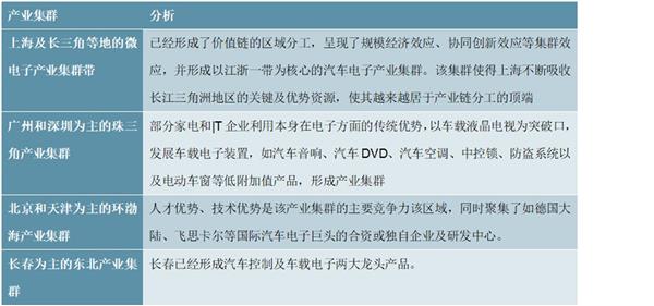 2021-2025年中国汽车电子行业投资分析及前景预测报告