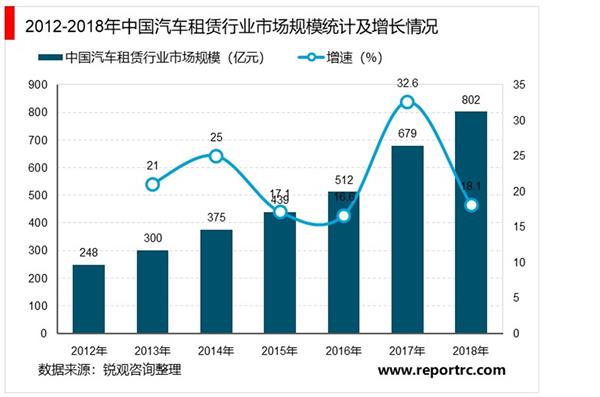2021-2025年中国汽车租赁业投资分析及前景预测报告