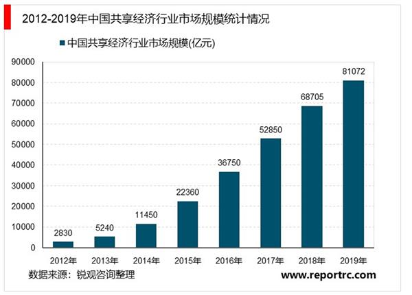2021-2025年中国汽车美容养护行业深度调研及投资前景预测报告