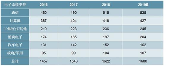2021-2025年中国汽车芯片行业深度调研及投资前景预测报告