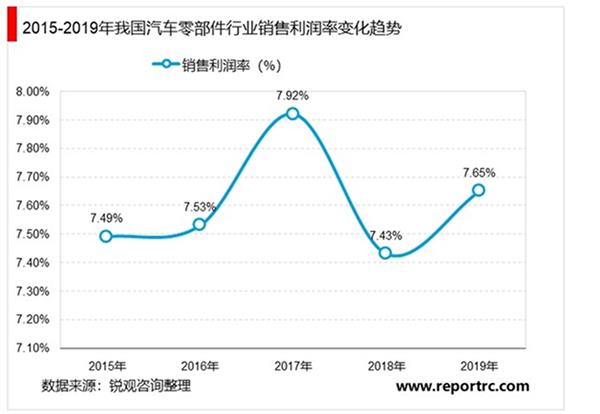 2021-2025年中国汽车零部件产业链投资机会深度调研分析报告