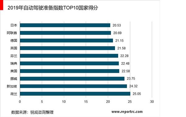 2021-2025年中国汽车雷达行业深度调研及投资前景预测报告