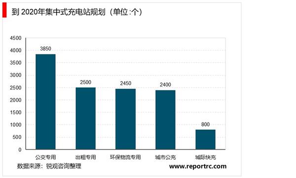 2021-2025年中国电动汽车充换电站市场深度调研及投资前景预测报告